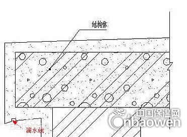 什么是滴水線及其原理淺析